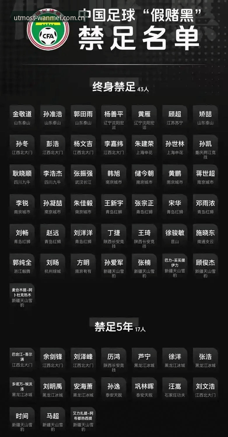 足协第三批禁足名单解读：如何通过完美体育双平台iOS版追踪足球反腐动态